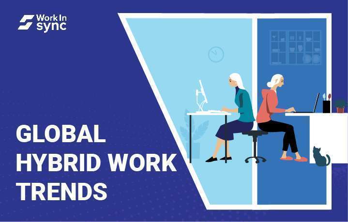 Hybrid Work Trends Reports